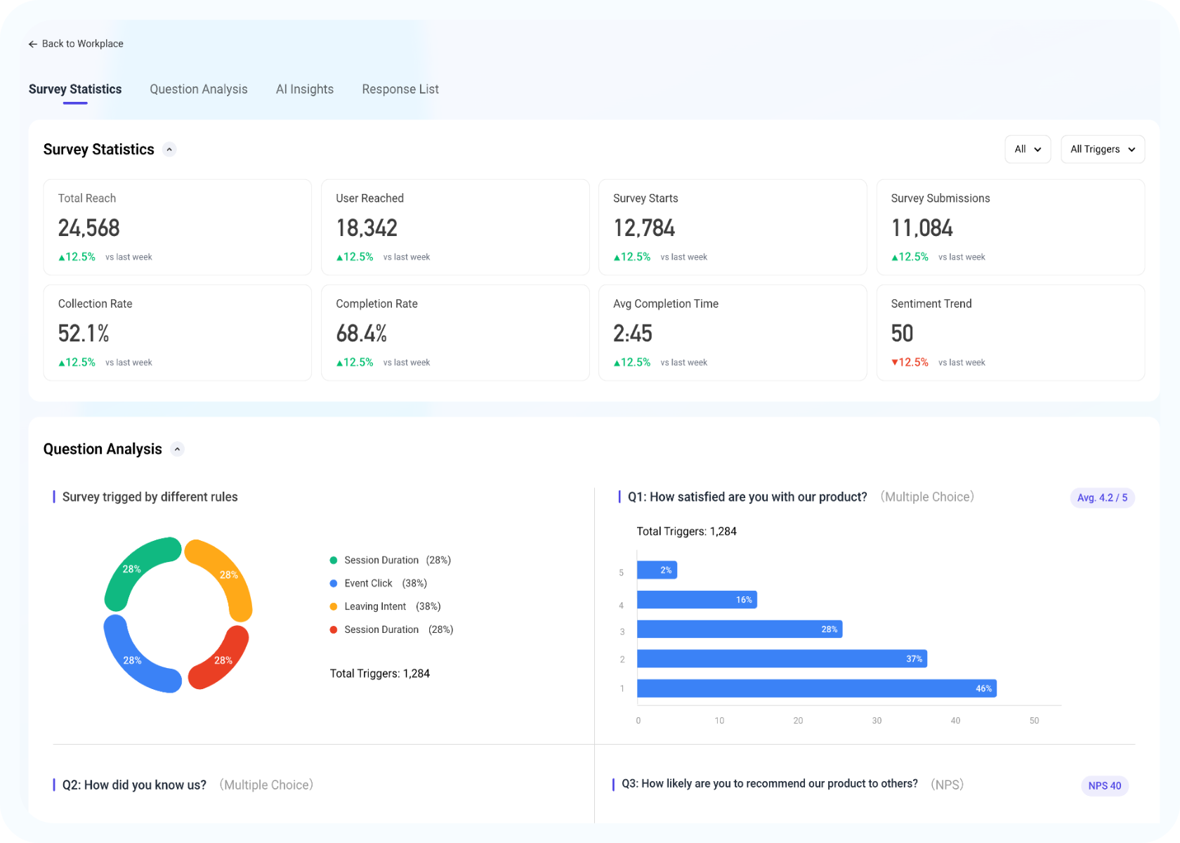 Analyze & Act - Powerful analytics connect survey data with visitor behavior,revealing deep insights into user journeys and real needs. Dashboard Screenshot
